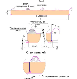 Кровельная сэндвич-панель ПИР, тип 2 Металл Профиль